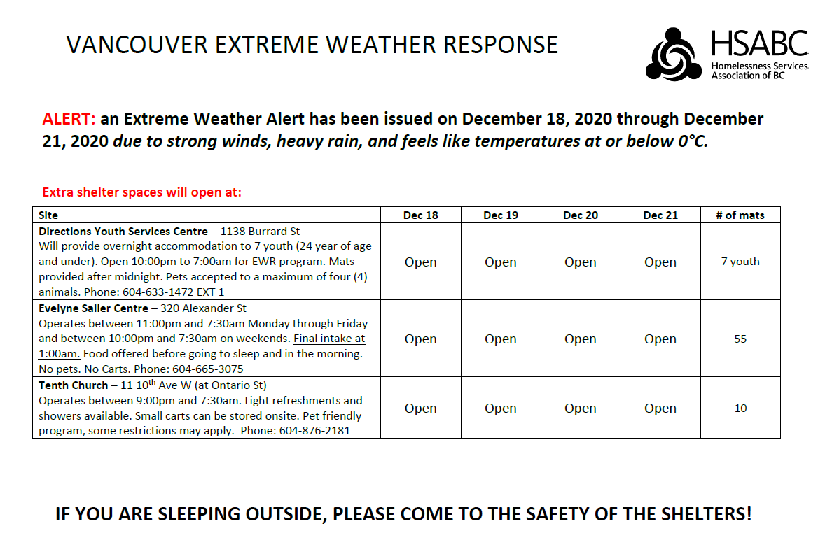 PLEASE SHARE: Shelter spaces and warming centres will open this weekend through Monday (Dec 18-21) due to an Extreme Weather Alert. 

Physical distancing will be encouraged to reduce the risk of transmission of #COVID19. 

Details ⬇️