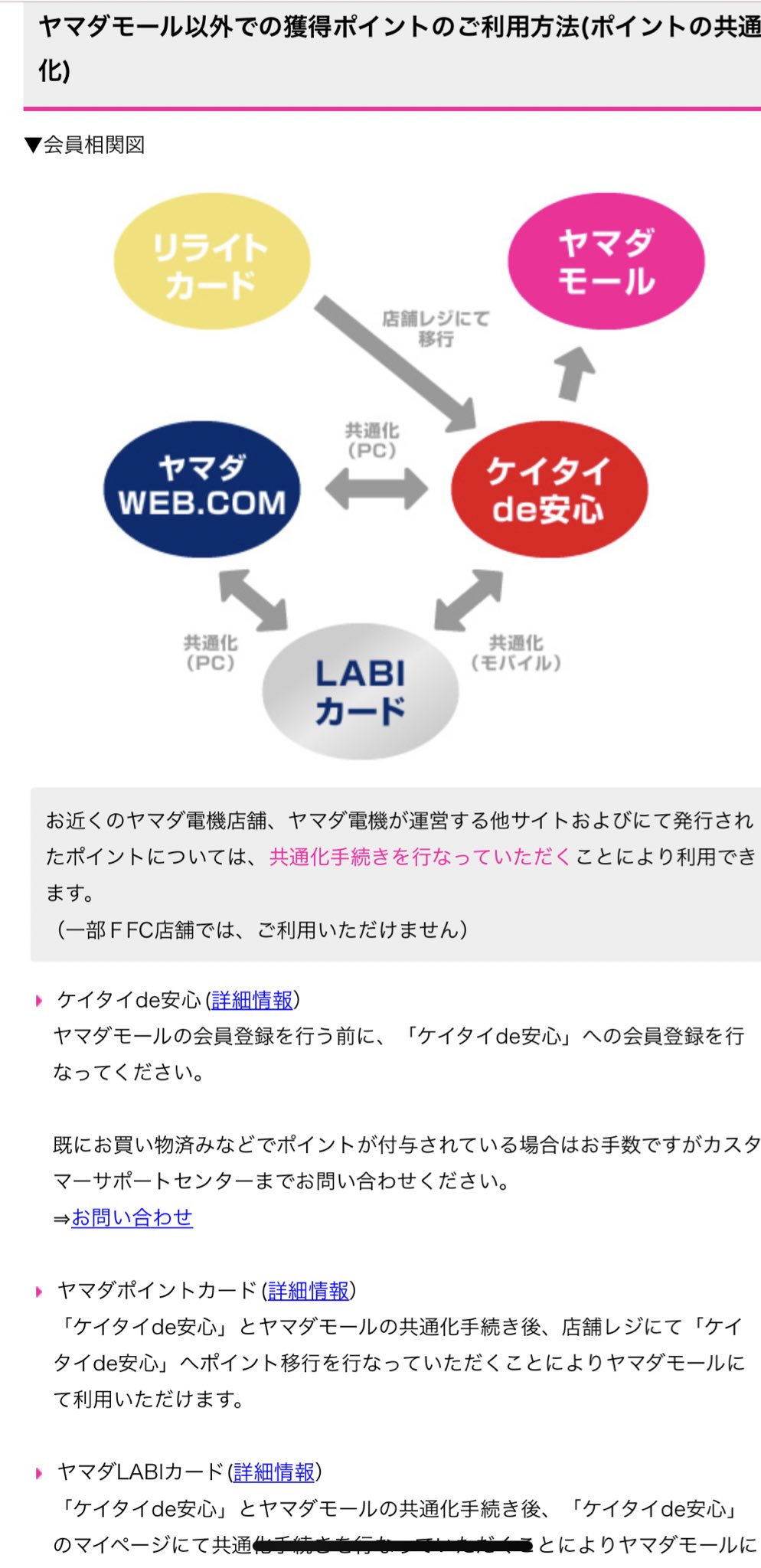 Uzivatel Takejune Na Twitteru ヤマダ電機の店舗で獲得したポイントをネットで使おうと思ってぽちぽちしてたらドラマみたいな 相関図が出てきた 多分ヤマダモールが犯人やな T Co Chdymyb5so Twitter