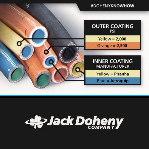 jdc_team's tweet photo. Did You Know…
Sewer hose is easily identified the following way… the inner coating signifies the manufacturer, and the outer coating color identifies the corresponding PSI. #FunFactFriday #DohenyKnowHow
https://t.co/dQaUD8vek6 https://t.co/AuvGScMyi3