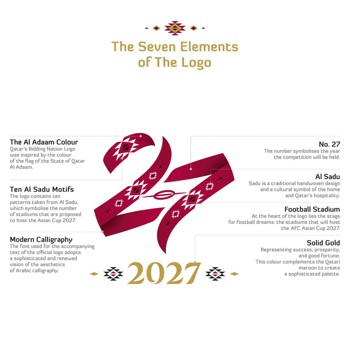 Qatar Football Association Pa Twitter Explore The Meaning Behind The Afc Asian Cup 27 Qatar Bidding Nation S Emblem Follow Qatarbid27 For More Information And Details Qatarbid27 T Co Lkixverd6u