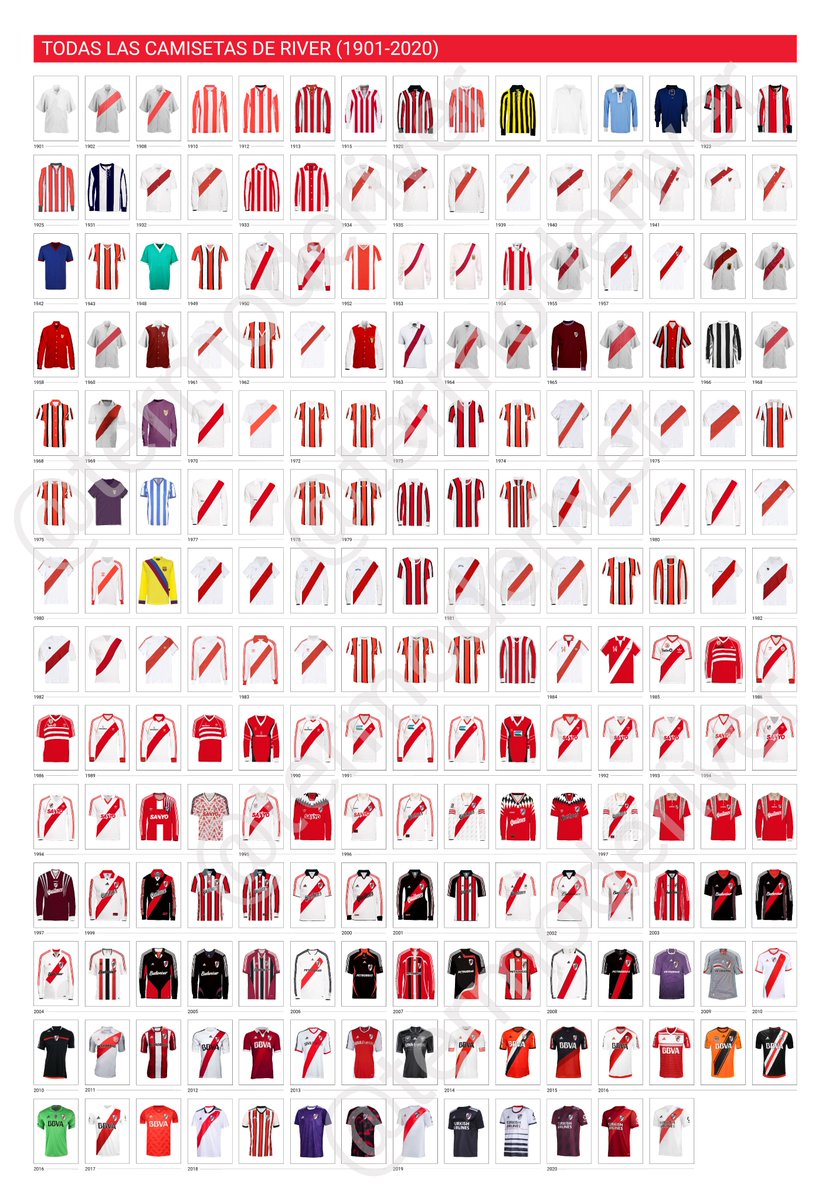 gmames's tweet image. Después de una cuarentena de trabajo en mis ratos libres, quiero compartirles este "trabajito": la historia de todas las camisetas de River desde 1901 a hoy. Meses de investigación, relevamiento, retoque digital una por una sumando 208 casacas. (sigue)
