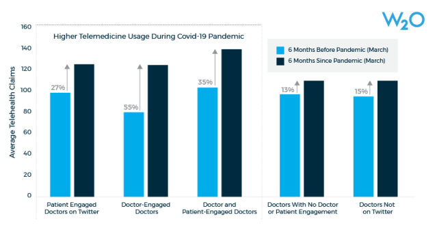 AbiSpan's tweet photo. This year the doctor was always in thanks to @Twitter. @W2OGroup's latest report unpacks the future of care and how #healthcare has been irreversibly disrupted by #COVID19. #HCSM https://t.co/dUdOphNJyR https://t.co/3uqWwtc23k