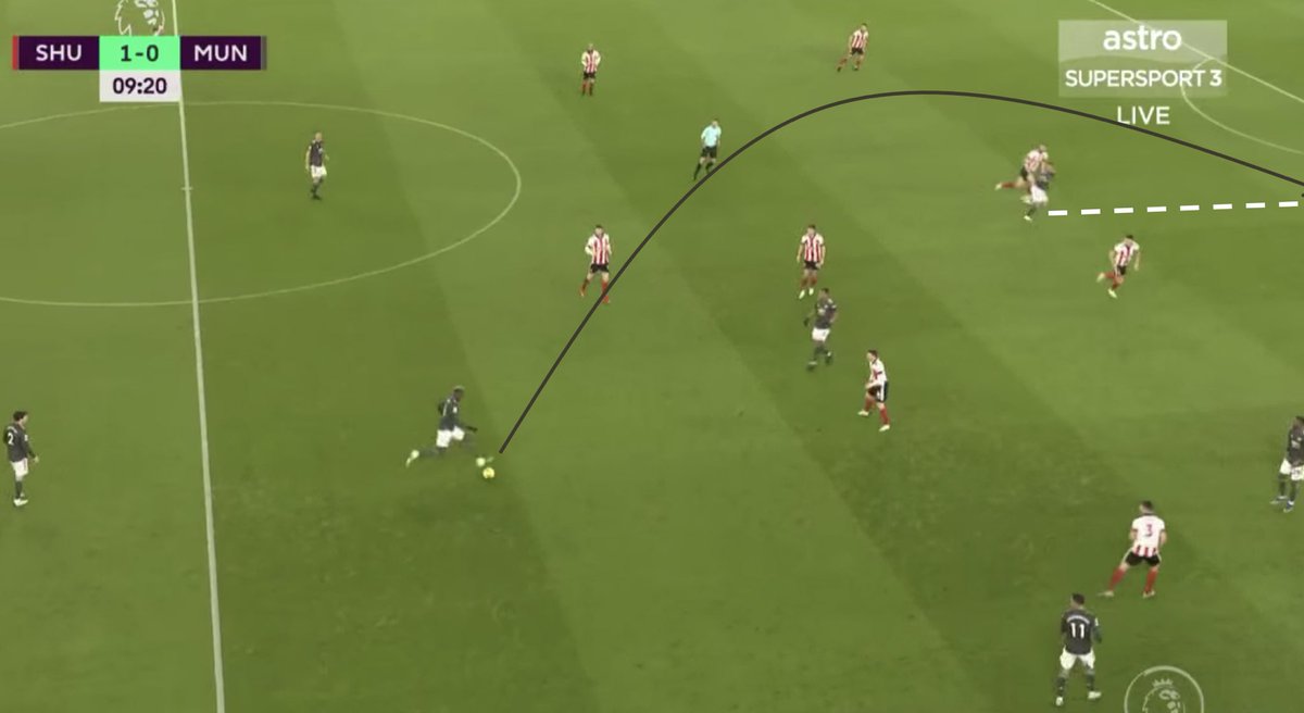3. Runs. MUN had a clear plan to exploit SHU’s high line with our forwards tasked on making runs: Bruno, Rashford and Martial — and finding them with a through/long ball. MUN were offside multiple times: need to improve the timing of the runs but nice to see us making more.