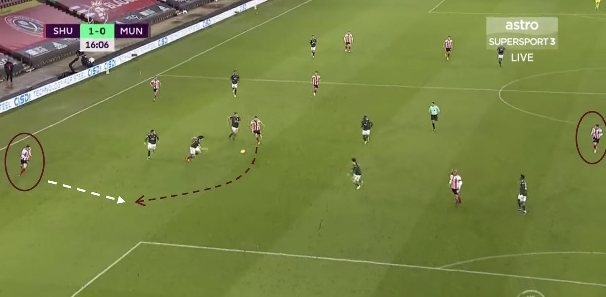 4. Organization.Matic dispossessed. SHU now have space to run into between our split CB’s. Maguire is too pushed forward.Telles loses his runner here. As AWB shifts to cover his man, Mason and Pogba should track back & cover.Our defense struggles to organize in transitions.