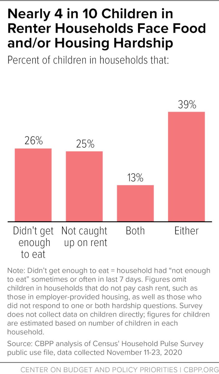 CenterOnBudget's tweet photo. We're still waiting for Congress to pass adequate, urgently needed #COVIDRelief. While we wait, here are the analyses we put out this week on millions of Americans facing hardship, how states can raise revenue, and more: https://t.co/jdbXN7COEo

#COVIDReliefNow https://t.co/as1iokqZ9R