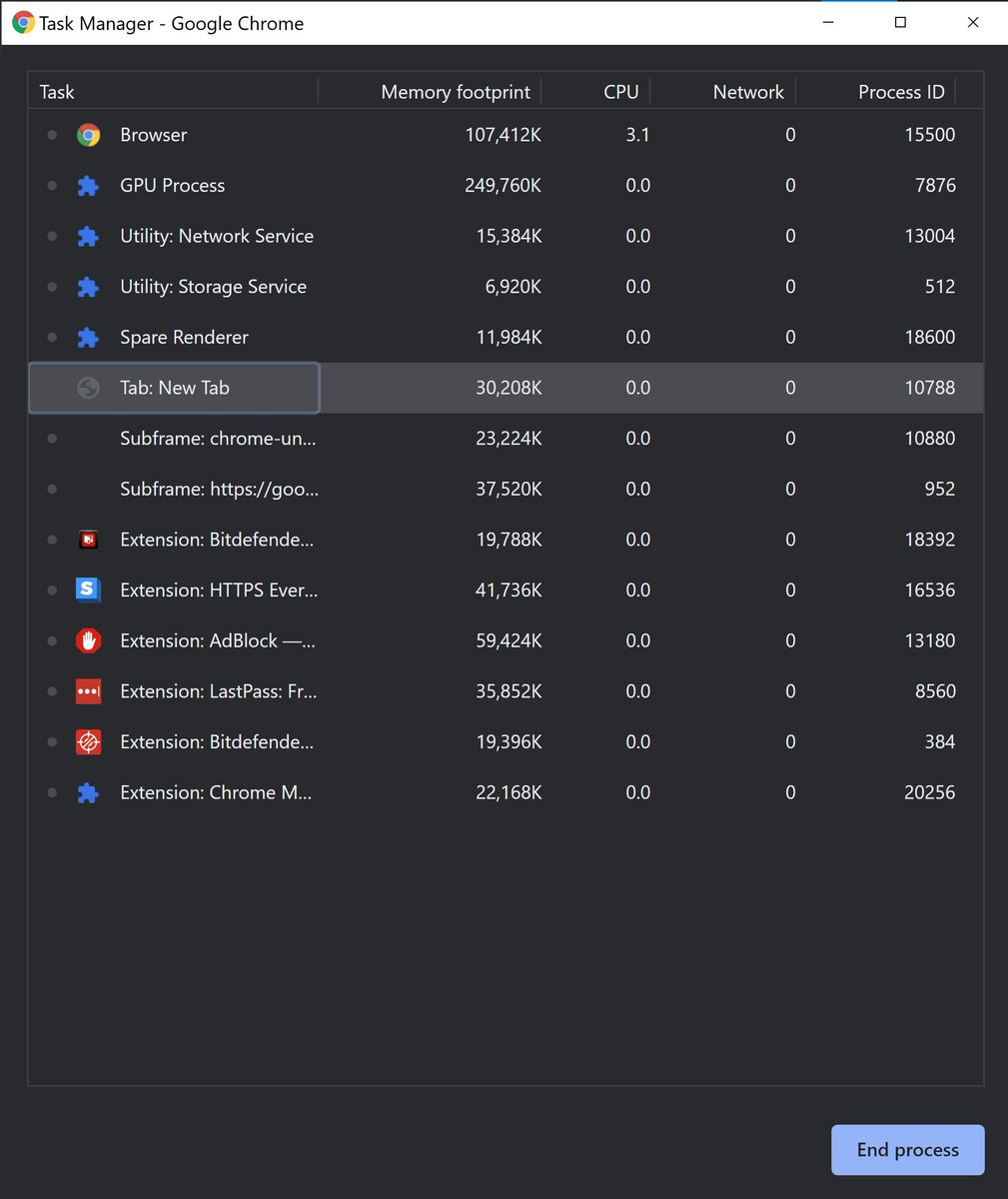 biranpatel1's tweet image. TIL Chrome has a dedicated Task Manager. Probably useful for investigating #BrowserHijacking and compromised #ChromeExtensions