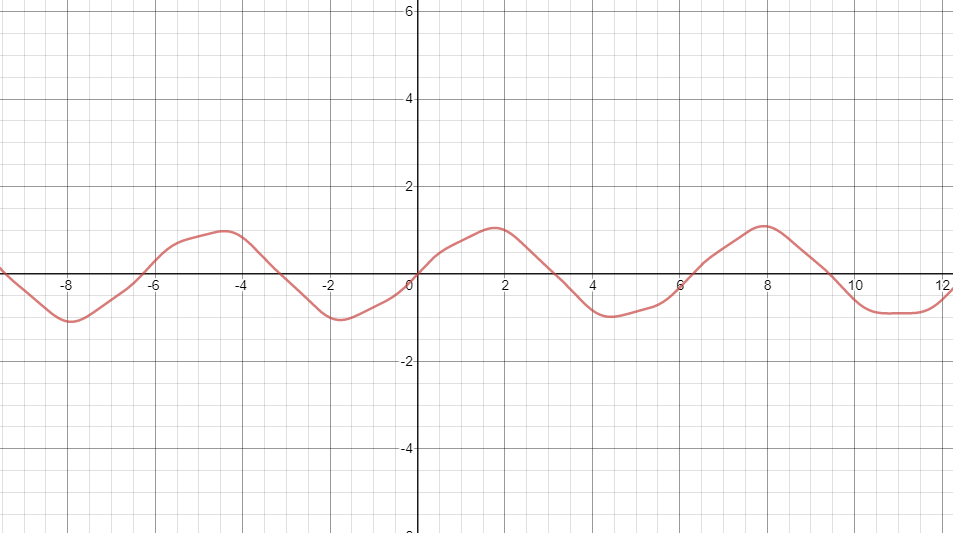 Maybe I'm just getting loopy here at the end of the week, but this graph is really delighting me right now: desmos.com/calculator/jke…
