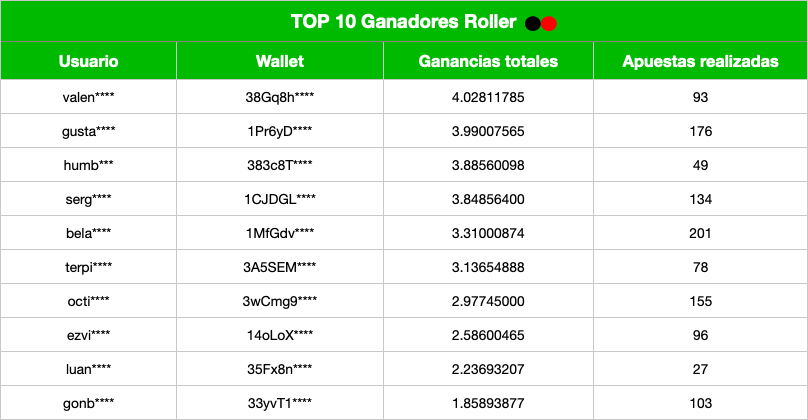 RollerBit tweet media