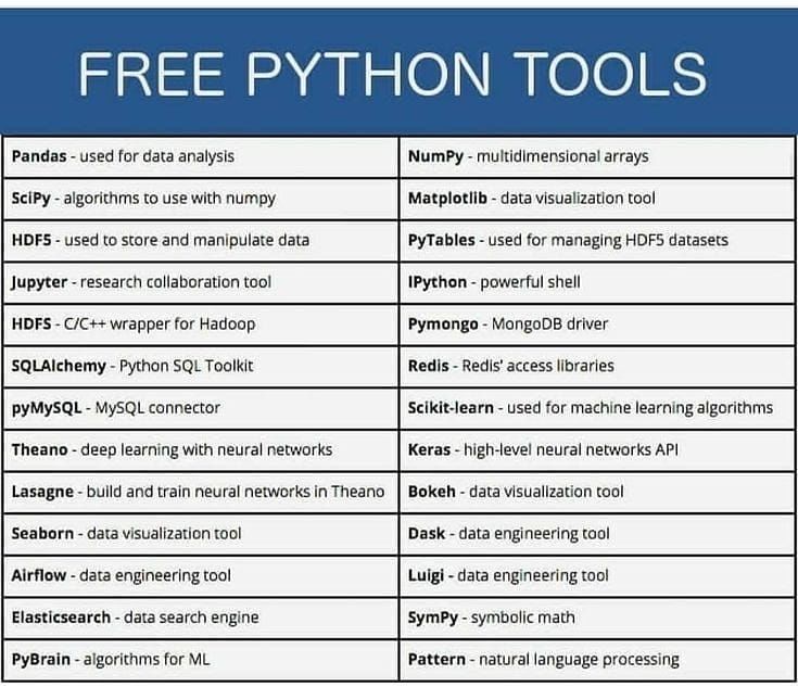 iphonegalaxymd's tweet photo. Free Python Tools. Save This Post For Future use๐ง
#programming
#coding #programmer #programminglife #coder #ai
#redcoders #programmers
#deeplearning
#developer #coders #cplusplus #programming #datascientist
#programmerslife #machinelearning #python
#python3 #datascience #js https://t.co/bSvlJP5VYR