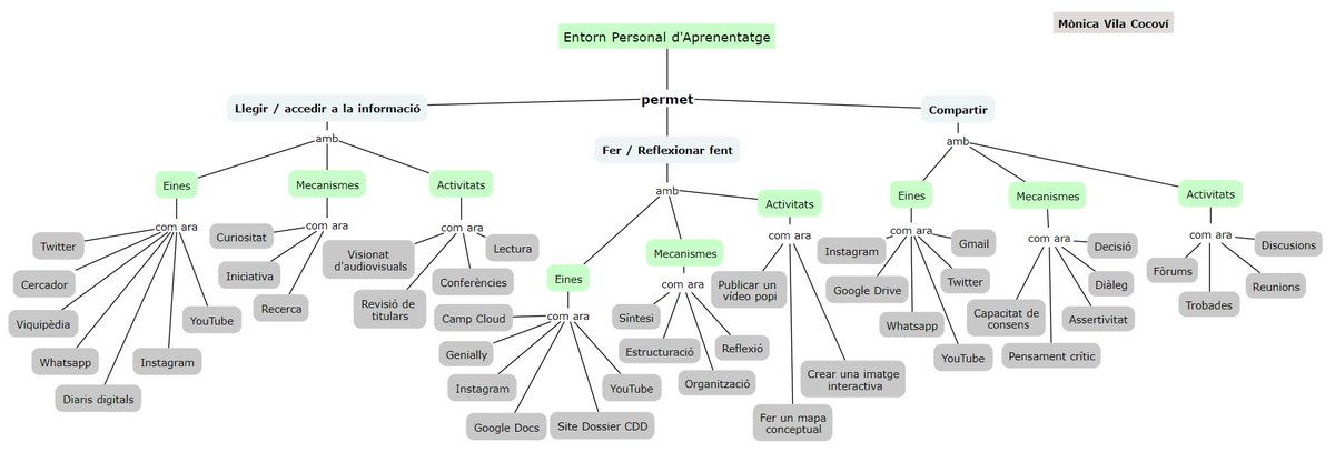 monicavicoco's tweet photo. He utilitzat Cmap Cloud (https://t.co/tawGznODVO), una eina molt útil per fer mapes conceptuals, per representar esquemàticament el meu Entorn Personal d'Aprenentatge i, d'aquesta manera, poder analitzar-lo. És una activitat molt útil pels docents, la recomano! #GITIC https://t.co/1GafYmn92Z