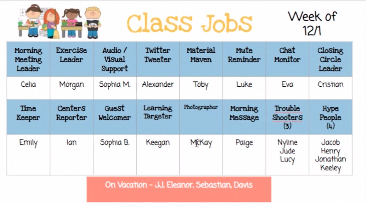 MsRomeroAPS's tweet photo. Our class photographer McKay snapped this pic of our class jobsπΈ The Ss LOVE having responsibilities and working together as a team to make our virtual classroom the BEST it can be. @APSMcKPR @chbrownmckcard @GMilleratMES #APSDistanceLearning https://t.co/OGjHXJfcZV