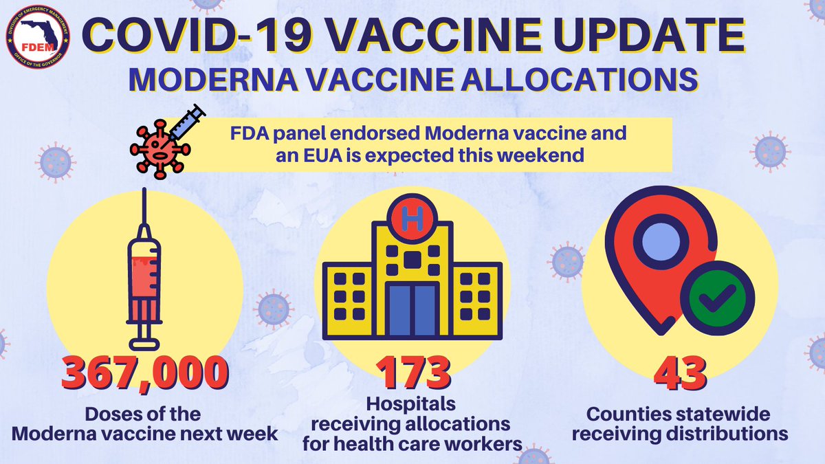 FLSERT's tweet photo. 💉 COVID-19 Vaccine Update: Florida is expecting to receive 367,000 doses of the Moderna vaccine, pending an EUA. 

These allocations will be sent to hospitals across the state for health care workers on the frontline of the COVID-19 response. https://t.co/I8iCDDnExs
