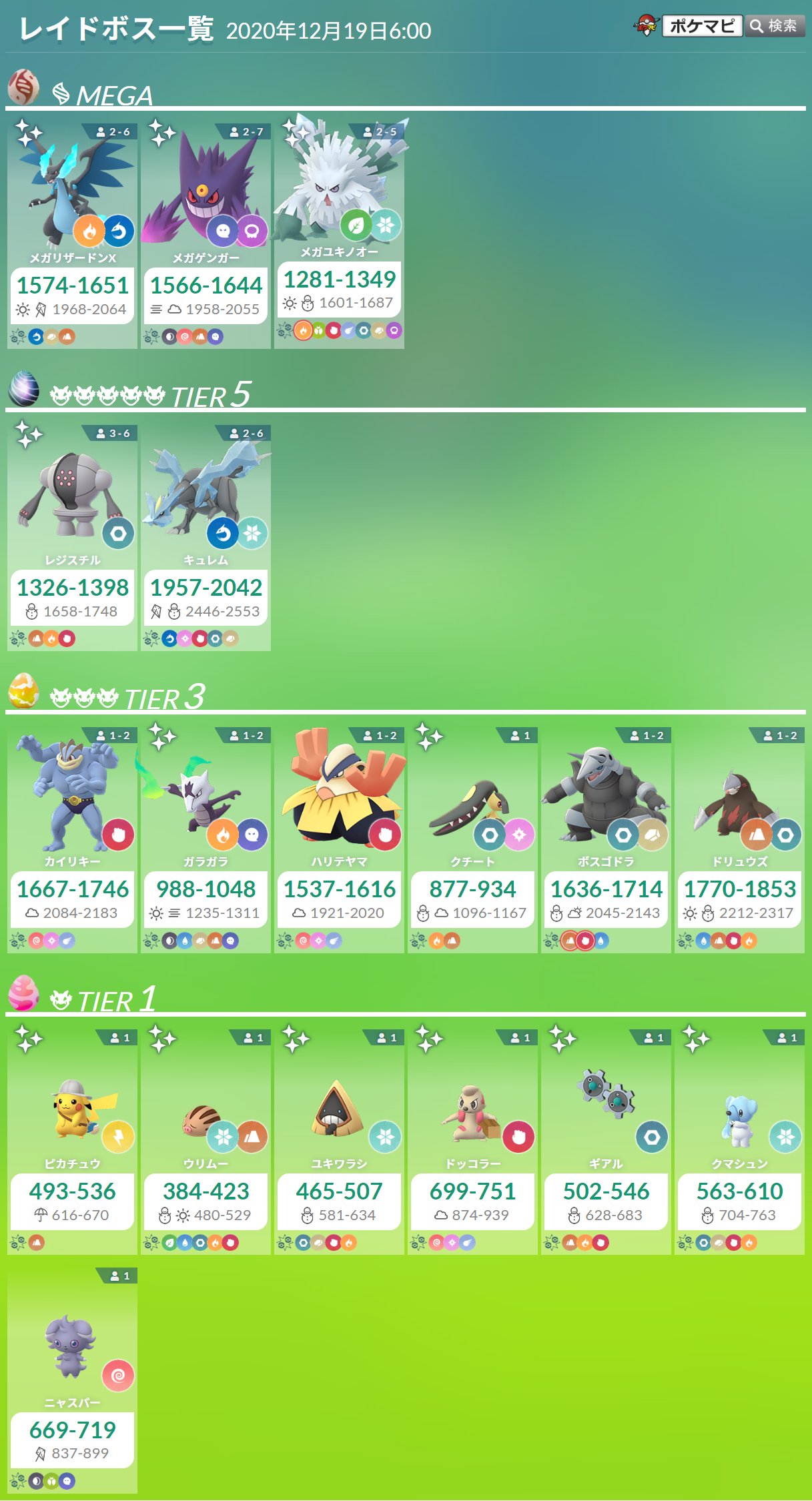 ポケモンgo攻略情報 ポケマピ 在 Twitter 上 レイドボスの変更は レジスチル の登場のみのようです 日本でのレジスチル登場は 12 日 夜22時まで レイドボスと最大cp一覧はこちら T Co Mwhywbjspv レジスチル延長戦も可 招待レイド