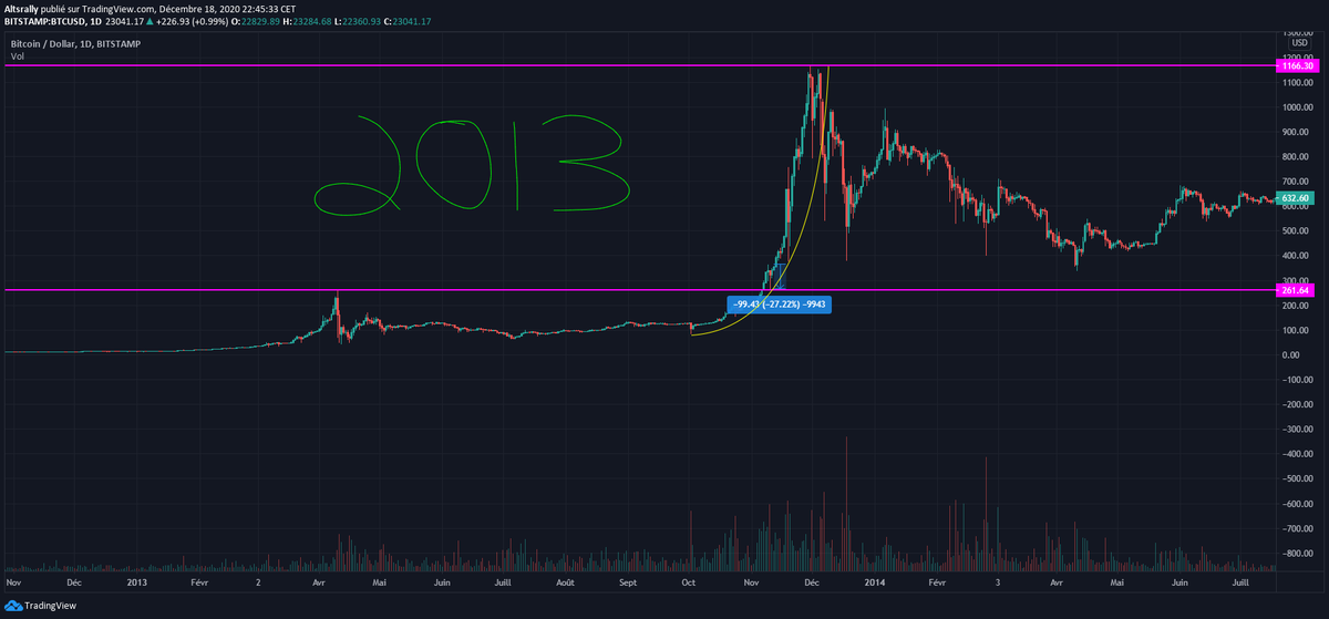 Altcoins Rally ⚡🐦‍⬛ tweet media