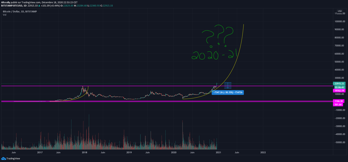 Altcoins Rally ⚡🐦‍⬛ tweet media
