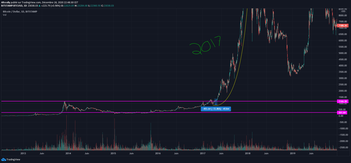 Altcoins Rally ⚡🐦‍⬛ tweet media