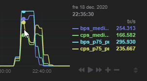 1ninjacoder's tweet photo. $NANO just broke a new speed record on the main network of 235 confirmations per second (at least 75% of all nodes)! More info: https://t.co/iz9K0eRIWX https://t.co/PtDEskHZ2f