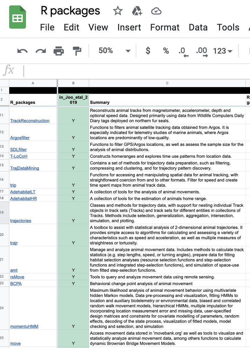 Roland Kays (@rolandkays) on Twitter photo We are keeping a running list of software (R and others) for analyzing animal movement data, check it out and let us know if when new ones come along, or if you have edits to suggest (building off great paper by <a href="/rocio_joo/">Dr. Rocío Joo, PhD</a> 2019) We are keeping a running list of software (R and others) for analyzing animal movement data, check it out and let us know if when new ones come along, or if you have edits to suggest (building off great paper by <a href="/rocio_joo/">Dr. Rocío Joo, PhD</a> 2019)
