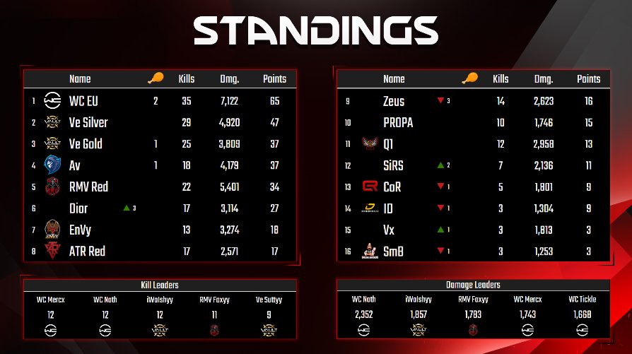 Paid EPT Cup winners 🏆 GGs all involved.