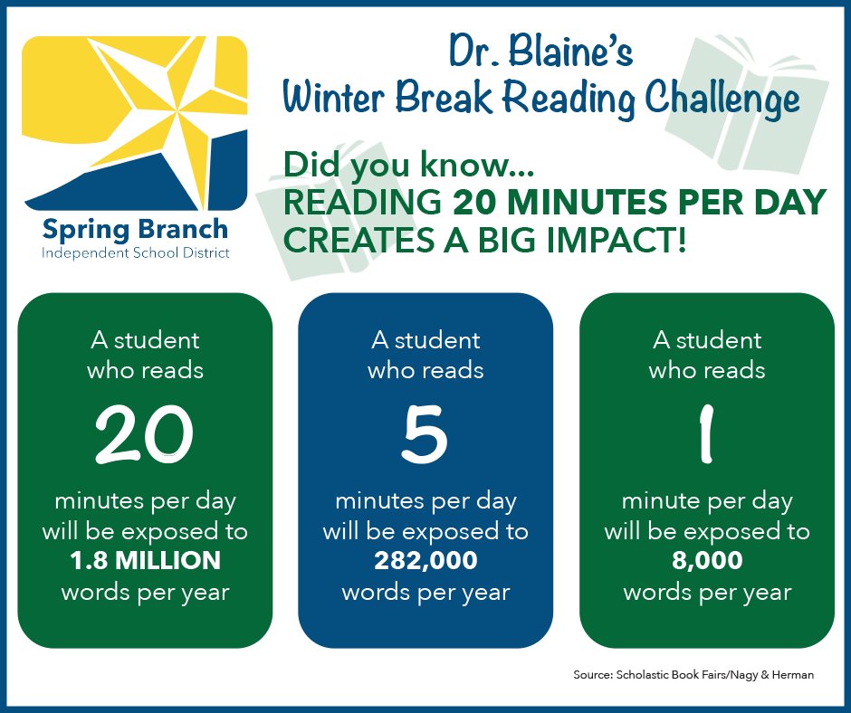 SBISD's tweet photo. Here’s a social challenge we can get behind. Join us in Dr. Blaine’s Winter Break Reading Challenge. Read 20 minutes a day. Tag us on Instagram @sbranchisd for a chance to be added to our story. https://t.co/v90bmaEc2m