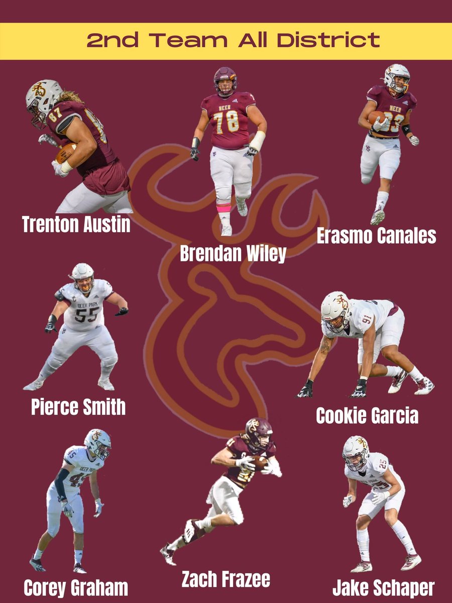 DeerFootball's tweet photo. Congratulations to our 2nd Team All District players! 🦌 https://t.co/LLD5kC7AYw