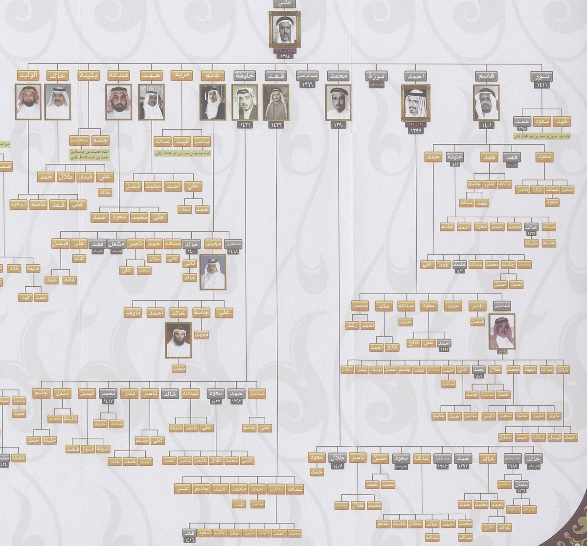 JAlArb's tweet photo. مشجرة ذرية حاكم #قطر عبد الله بن قاسم آل ثاني (آل علي، وآل حمد، وآل حسن) من إعداد خالد بن محمد بن غانم آل ثاني. يمكنكم الاطلاع عليها بدقّة عالية في: https://t.co/PQzjAeo3Nt. https://t.co/Ir5J4rbvsF