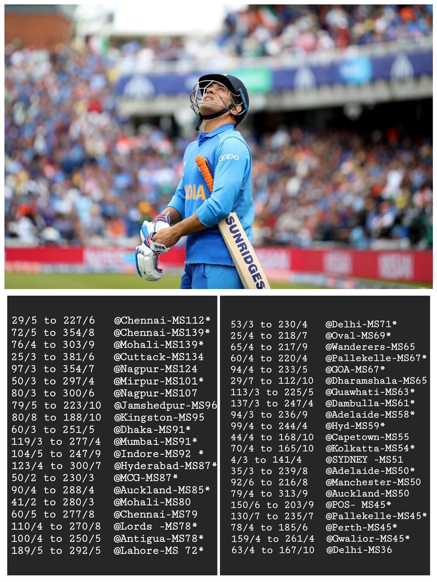 DhoniGifs's tweet photo. MS Dhoni rescuing TeamIndia from Collapses 🙏
@msdhoni | #MSDhoni | #Dhoni https://t.co/MtLeTv6OCu