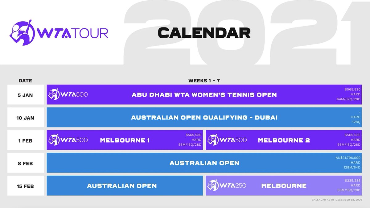 The schedule for the first seven weeks of the 2021 WTA Tour is out 🗓 ---> wtatennis.com/news/1943551/w…