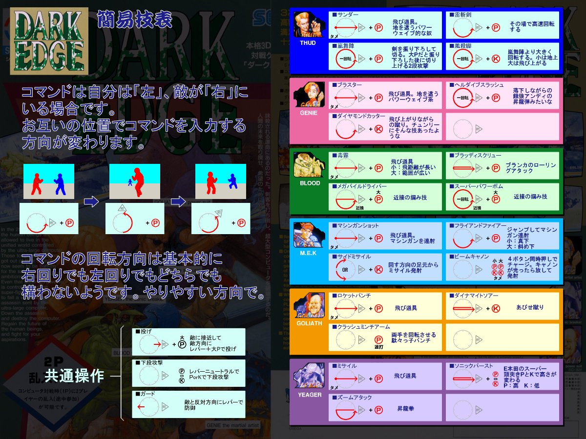 天丸 Kataribe Pp Aeroblasters アストロシティミニ ご指摘を受けて修正版 ダークエッジ 技表です このゲームはコマンド の最後相手方向にレバーを入れるのが基本ですがm E Kのサイドミサイルだけ違うんですね 覇王翔吼拳やヨガフレイムコマンドとか 天丸 Kataribe Pp Aeroblasters アストロシティミニ ご指摘を受けて修正版 ダークエッジ 技表です このゲームはコマンド の最後相手方向にレバーを入れるのが基本ですがm E Kのサイドミサイルだけ違うんですね 覇王翔吼拳やヨガフレイムコマンドとか