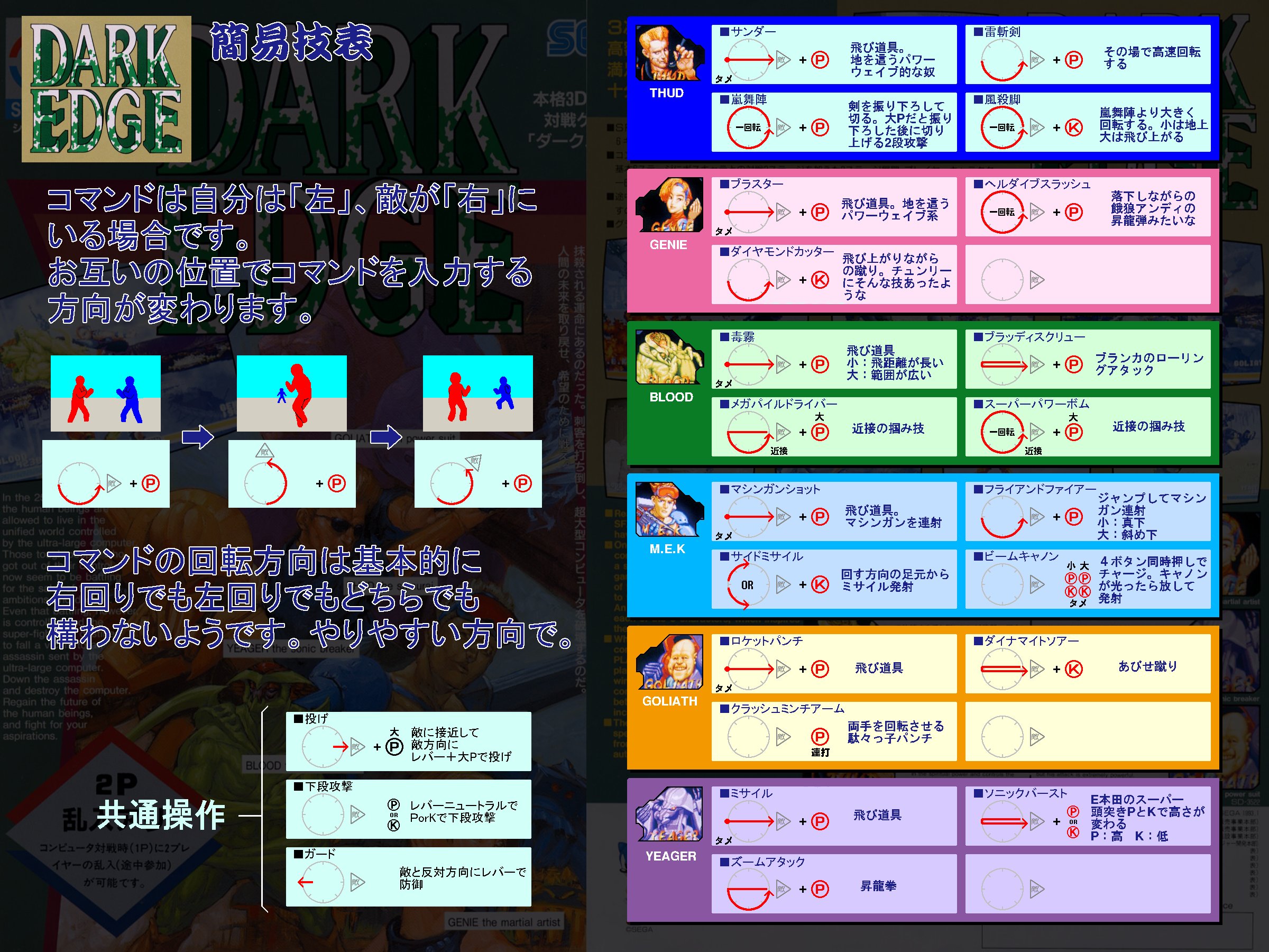 天丸 Kataribe Pp Aeroblasters アストロシティミニ ご指摘を受けて修正版 ダークエッジ 技表です このゲームはコマンド の最後相手方向にレバーを入れるのが基本ですがm E Kのサイドミサイルだけ違うんですね 覇王翔吼拳やヨガフレイムコマンドとか