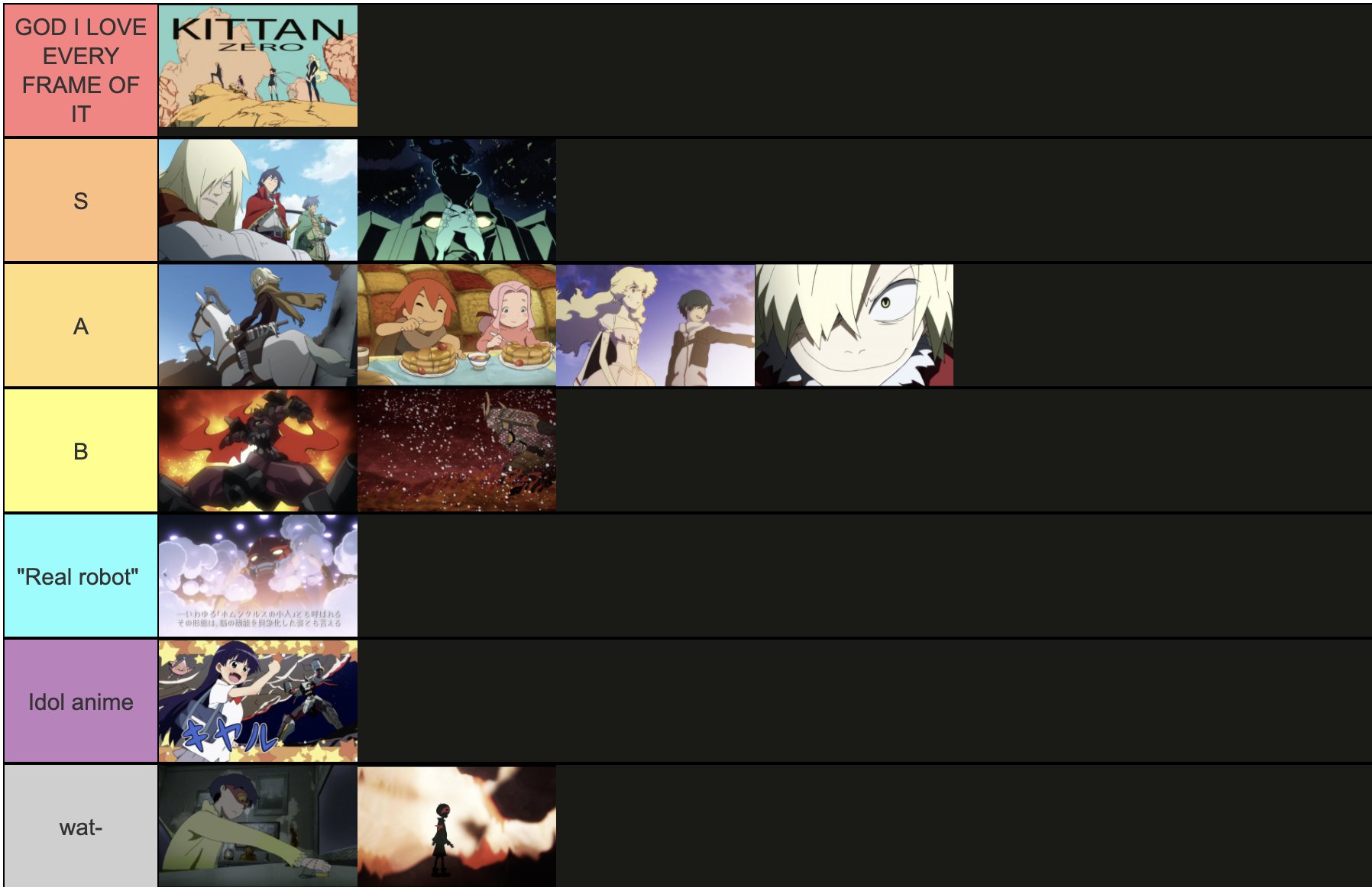 Create a Favourite Gurren Lagann Characters Tier List - TierMaker