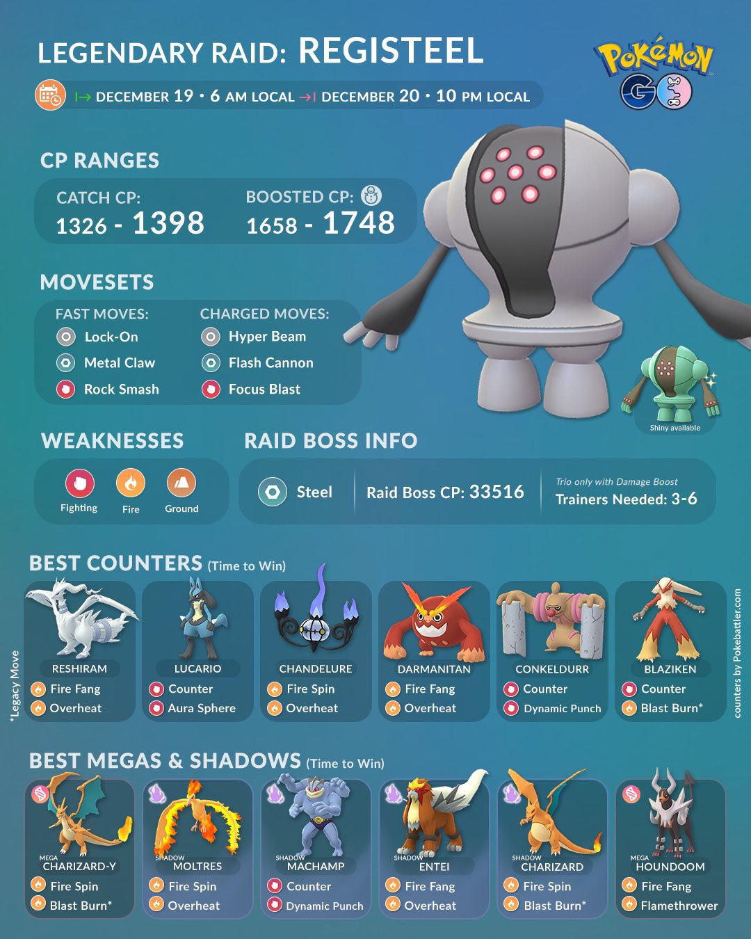 Pokemon Go Registeel Guide: Best Counters, Weaknesses and Moves - CNET