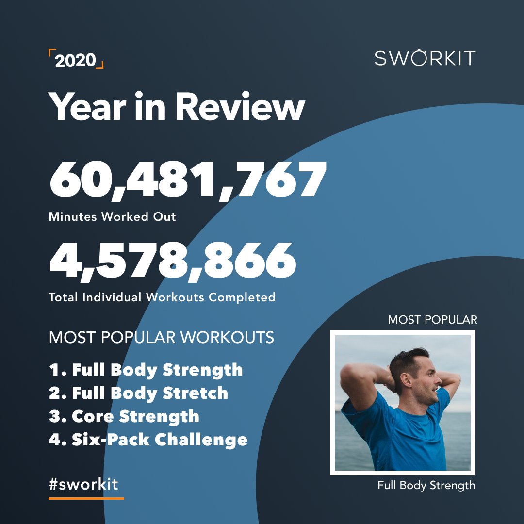 Oh, what a year 😅Our Sworkit members have made incredible progress working towards their goals. The Sworkit Year in Review is now LIVE in your Sworkit app. Give yourself a round of applause for what you’ve accomplished this year 👏 and share it with your friends!