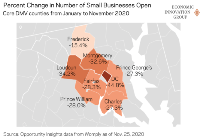 kenanfikri's tweet photo. New business applications are up across the #DMV this year--a rare bright spot in the econ data.
But their ultimate effect on the region's recovery will be tempered by the scale of business closures.
Making sense of it all -> https://t.co/L7z1DFN1ce
@TechnicallyDC #startupDC https://t.co/1uhzQPIlrp