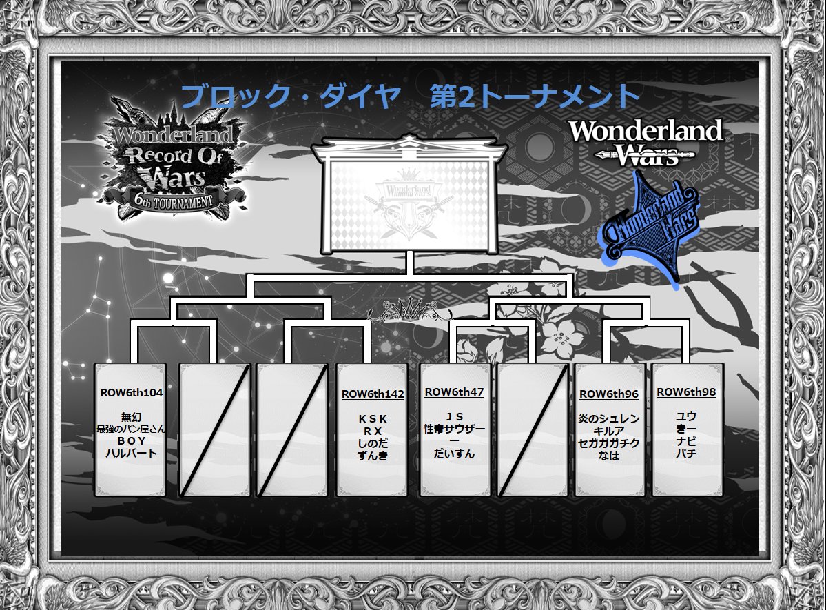 wonderland_wars tweet picture