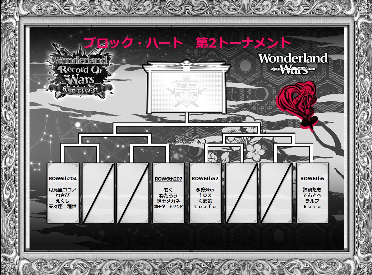 wonderland_wars tweet picture