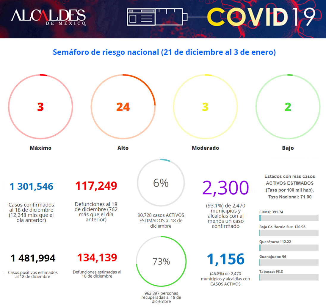 Alcaldes de México tweet media
