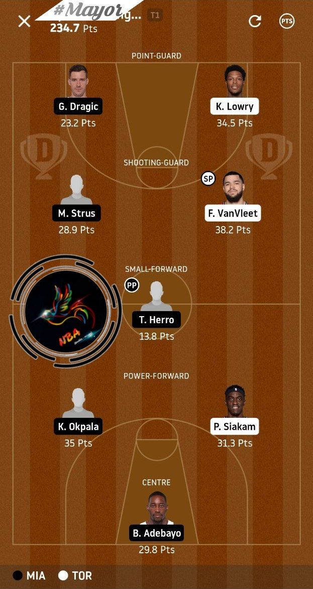 Mightmayar's tweet photo. One more clenasweep 🔥😎🔥 
 (NBA SPECIALIST)
#NBA #basketball #TeamofTheYear 

All free work ✔️
Join my telegram channel for free teams.
Telegram link :- 
https://t.co/f4du6n8upF

No 1 Baskeball channel ✅ https://t.co/ppsjrG4a1l