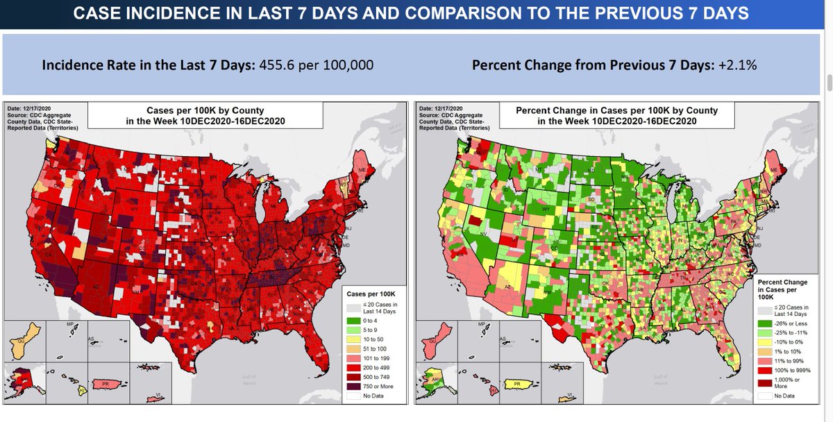 Finally public! Makes clear what’s happening. Very high rates in most of country; decreases from high rates over past week in much of country, particularly upper midwest. Thanksgiving surge is ebbing, in time for next holiday surge. Tennessee: Deeply red, deeply concerning. 8/17