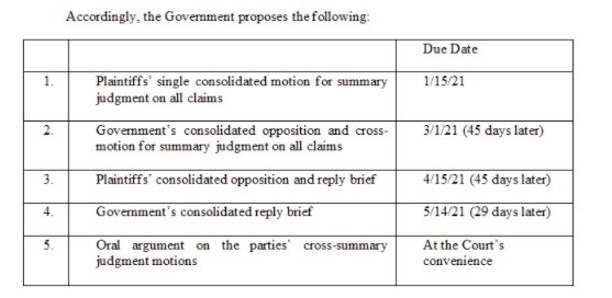 curtismorrison's tweet photo. Update in #DV2020 #DrMvTrump #AkervTrump #GomezvTrump #FonjongvTrump #KennedyvTrump!
The final draft is being circulated for joint case management statement being filed soon. Tentatively, there are 3 proposals for getting to final judgment. 1/4 https://t.co/2IPBd5FRG7