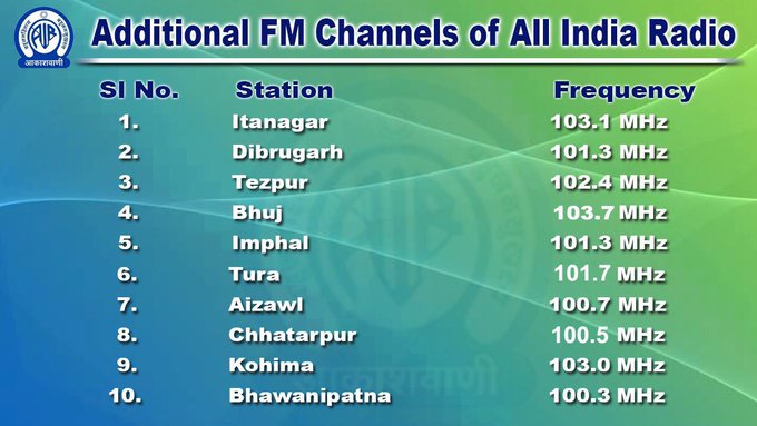 Ai fm frequency