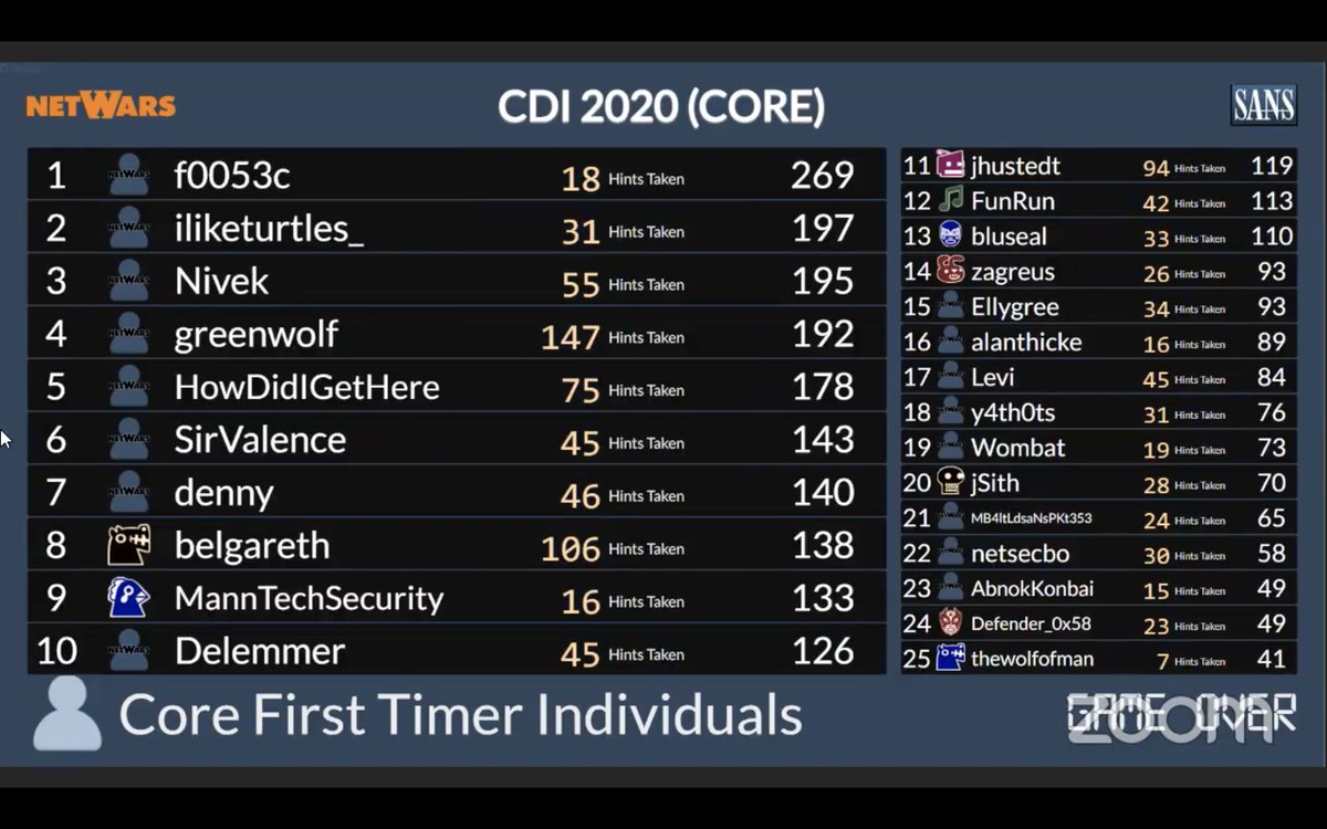 Thank you <a href="/SANSInstitute/">SANS Institute</a> for the Tournament of champions! The Wonka Factory was great fun. Looking forward to my 4th place coin! Take all the hints <insert meme>😁