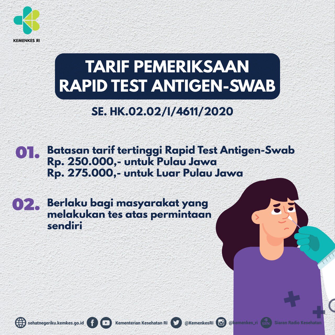 Kemenkes Ri On Twitter Kemenkesri Telah Menentukan Standar Harga Dalam Pemeriksaan Rapid Test Antigen Swab Sebesar Rp 250 000 Untuk Pulau Jawa Rp 275 000 Untuk Luar Pulau Jawa Ini Tertuang Dalam Surat Edaran