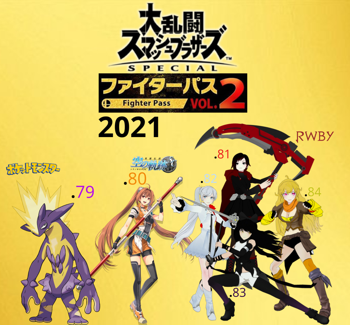 Joarondav086 Auf Twitter スマブラsp 21 Fighter Pass Vol 2 Rwby エステル ブライト ストリンダー 大乱闘スマッシュブラザーズ Special 21 Dlc スマブラsp ポケットモンスター 空の軌跡 T Co Xxcafwxrck T Co R2odjn61bq Joarondav086 Auf Twitter スマブラsp 21 Fighter Pass Vol 2 Rwby エステル ブライト ストリンダー 大乱闘スマッシュブラザーズ Special 21 Dlc スマブラsp ポケットモンスター 空の軌跡 T Co Xxcafwxrck T Co R2odjn61bq