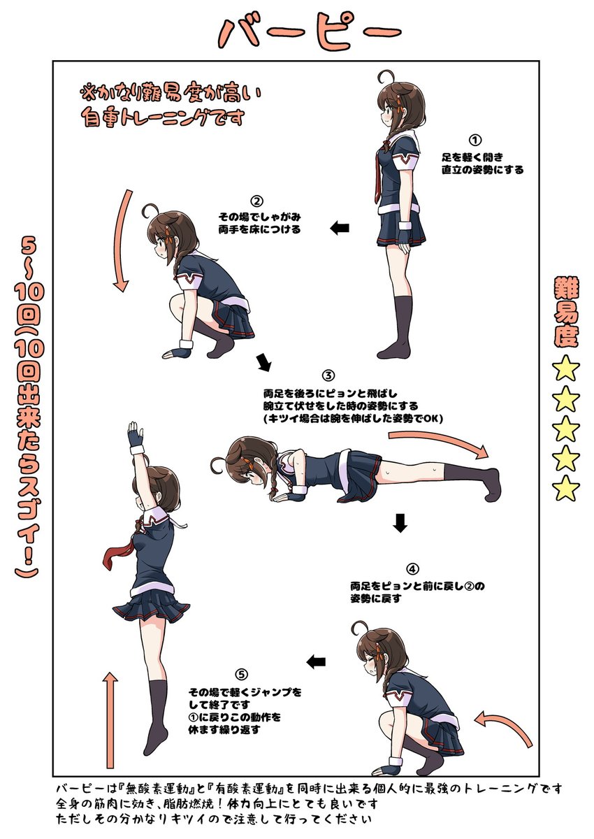 有酸素運動と無酸素運動を合わせた運動です!
脂肪燃焼と体力向上にとても良いです(*'∀`)
ただし、難易度がかなり高いので無理せずに行ってください!! 