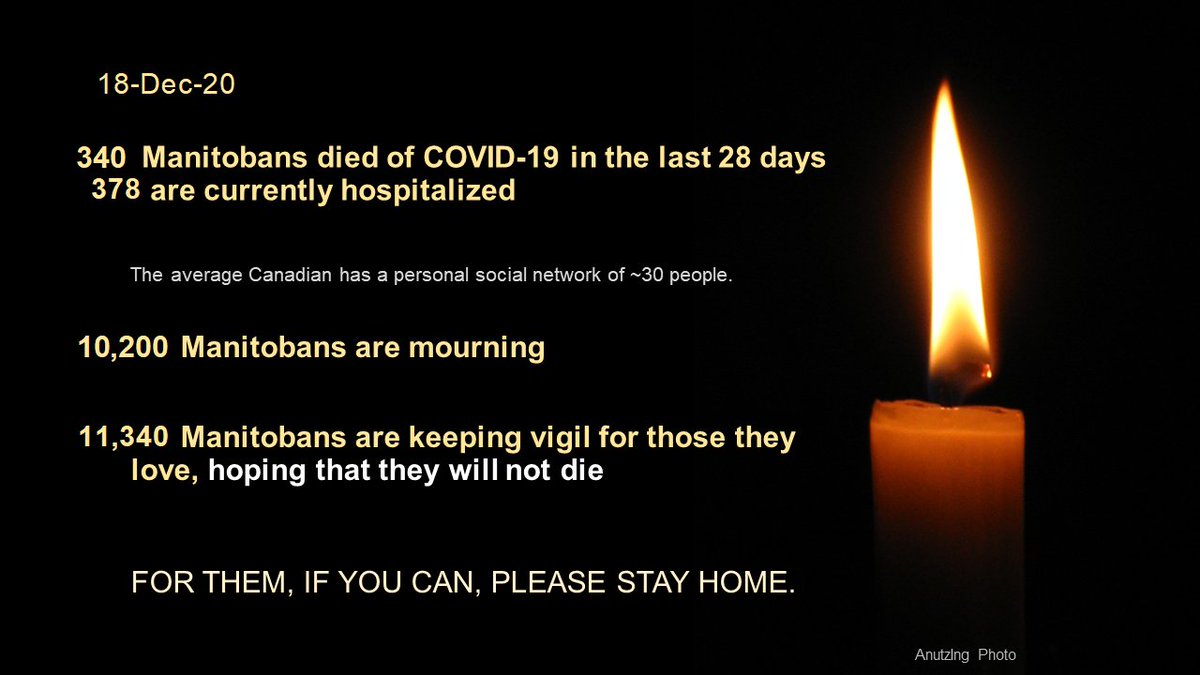 Dec 18 #Canada  #COVID19 340 Manitobans died of C19 in last 28 days378 are hospitalized~10,000 are mourning~11,000 are keeping vigil for the hospitalizedFor them, and to prevent further death  #StayHome  