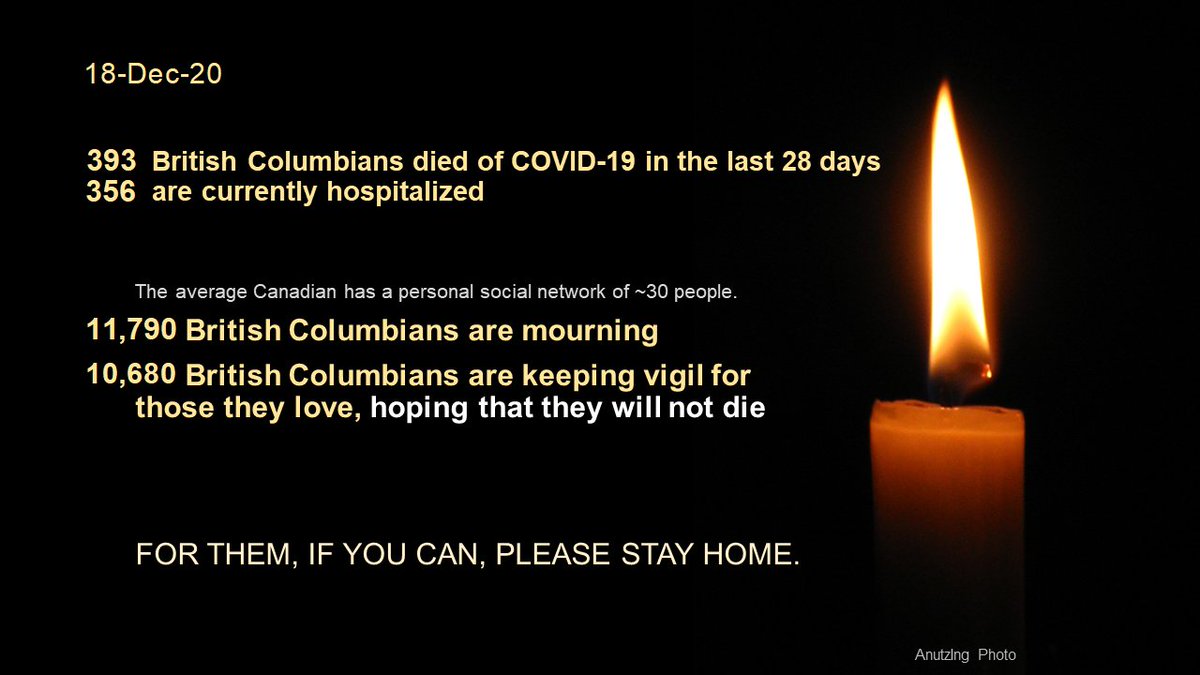 Dec 18 #Canada  #COVID19 393 British Columbians died of C19 in last 28 days356 are hospitalized~12,000 are mourning~11,000 are keeping vigil for the hospitalizedFor them, and to prevent further death  #StayHome  