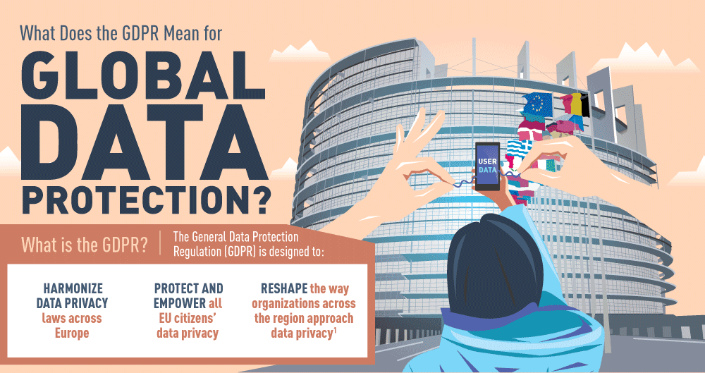 TechforingLtd's tweet photo. What is GDPR and why it ismportant for your Data Privacy?

#gdpr #dataprotection #dataprotectionregulation #generaldataprotectionregulation #dataprivacy https://t.co/bRcXH4RDBE
