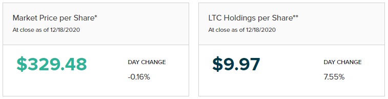 RexPaulFreedom's tweet photo. LTCN &amp; BCHG holders are going to be punished for dipping their toe in cryptos... https://t.co/eaSeEqZlZK