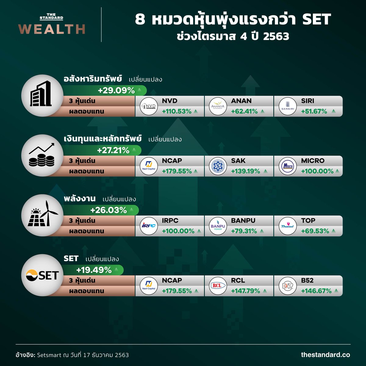 THE STANDARD WEALTH tweet media